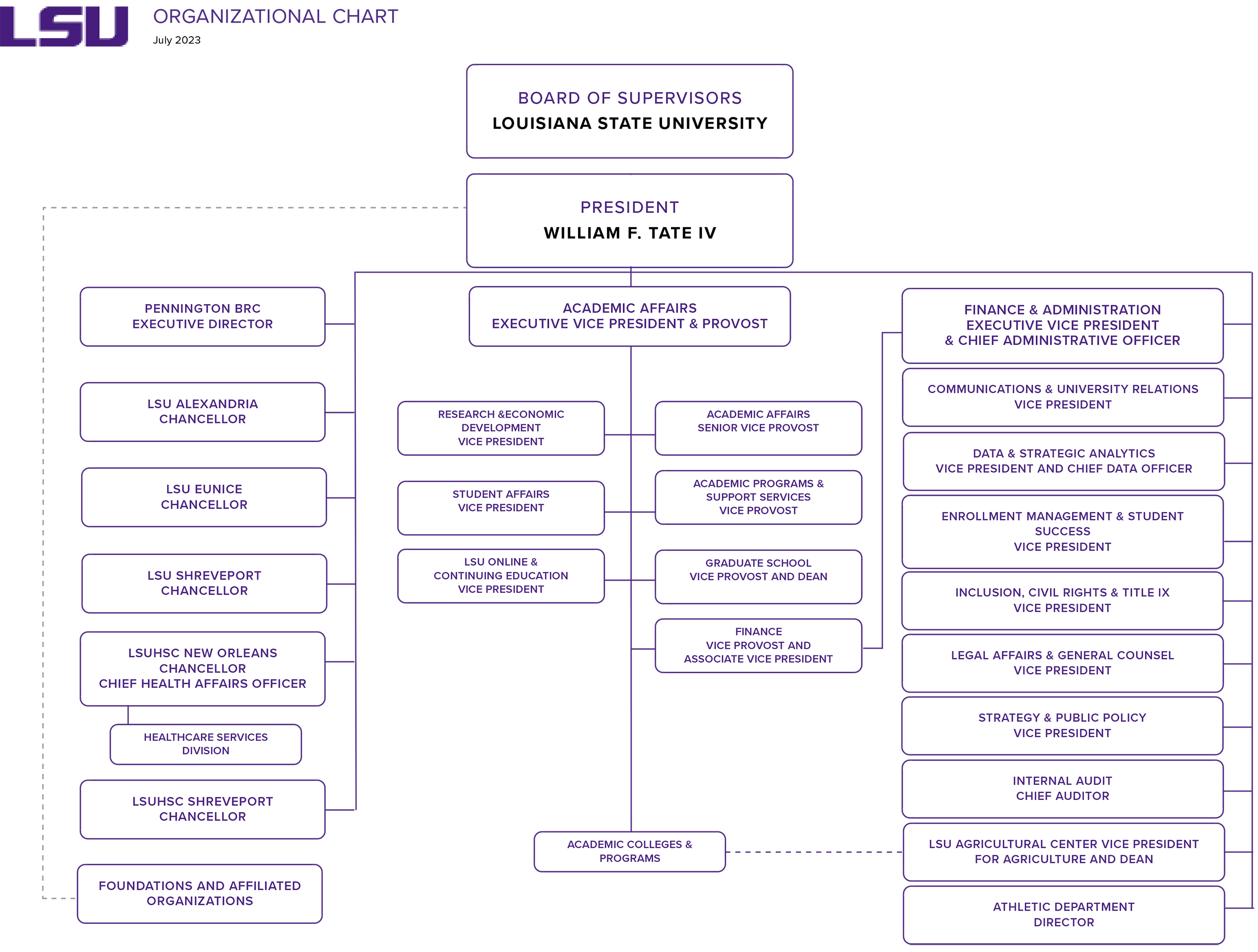 board of supervisors organizational chart
