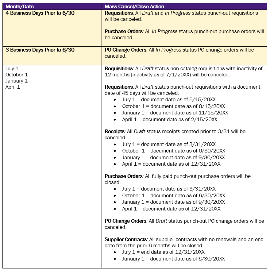 Mass Cleanup Actions