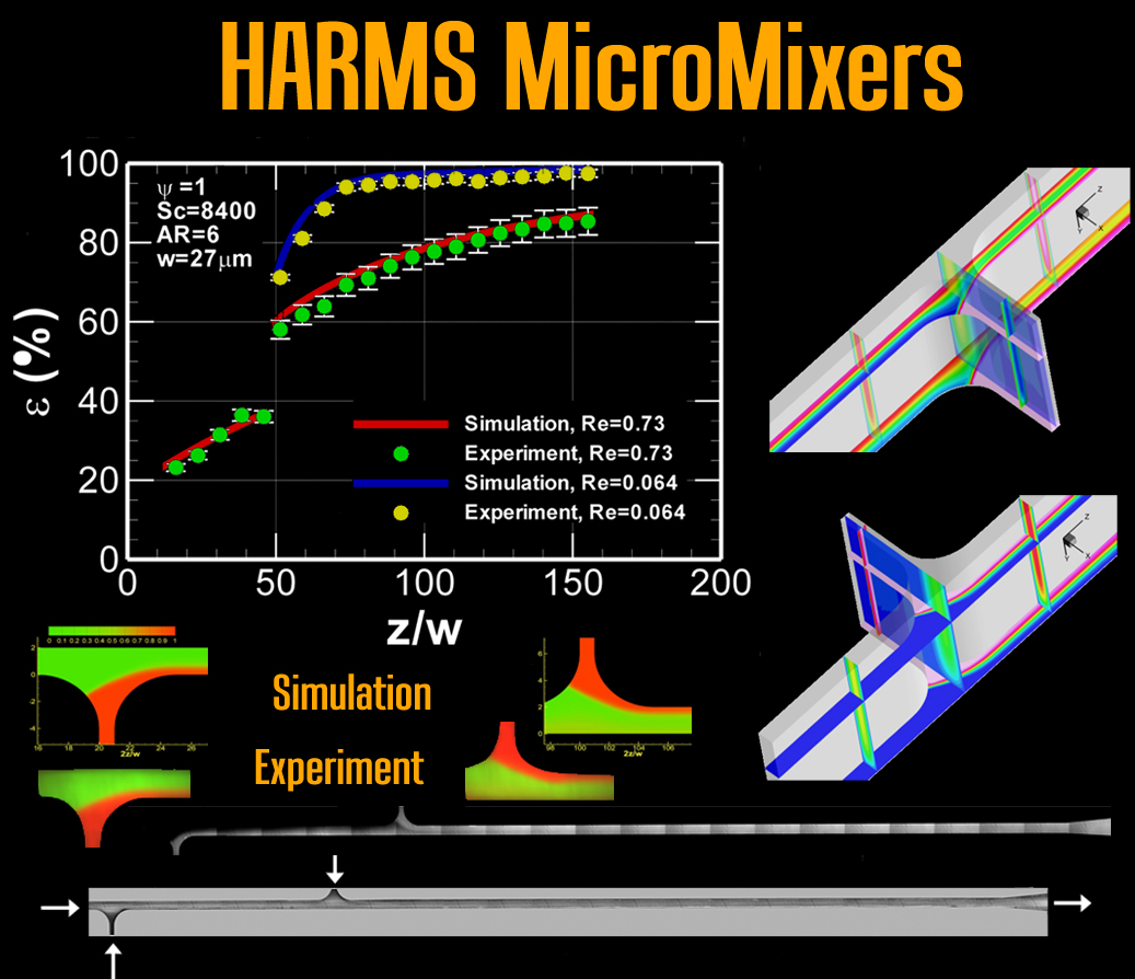 High-Aspect-Ratio Micro-Mixers