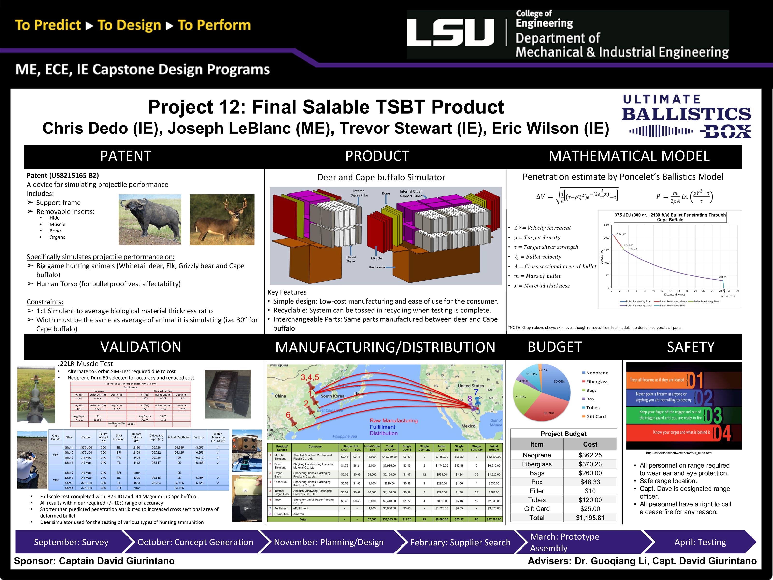 Project 12: Final Salable TSBT Product