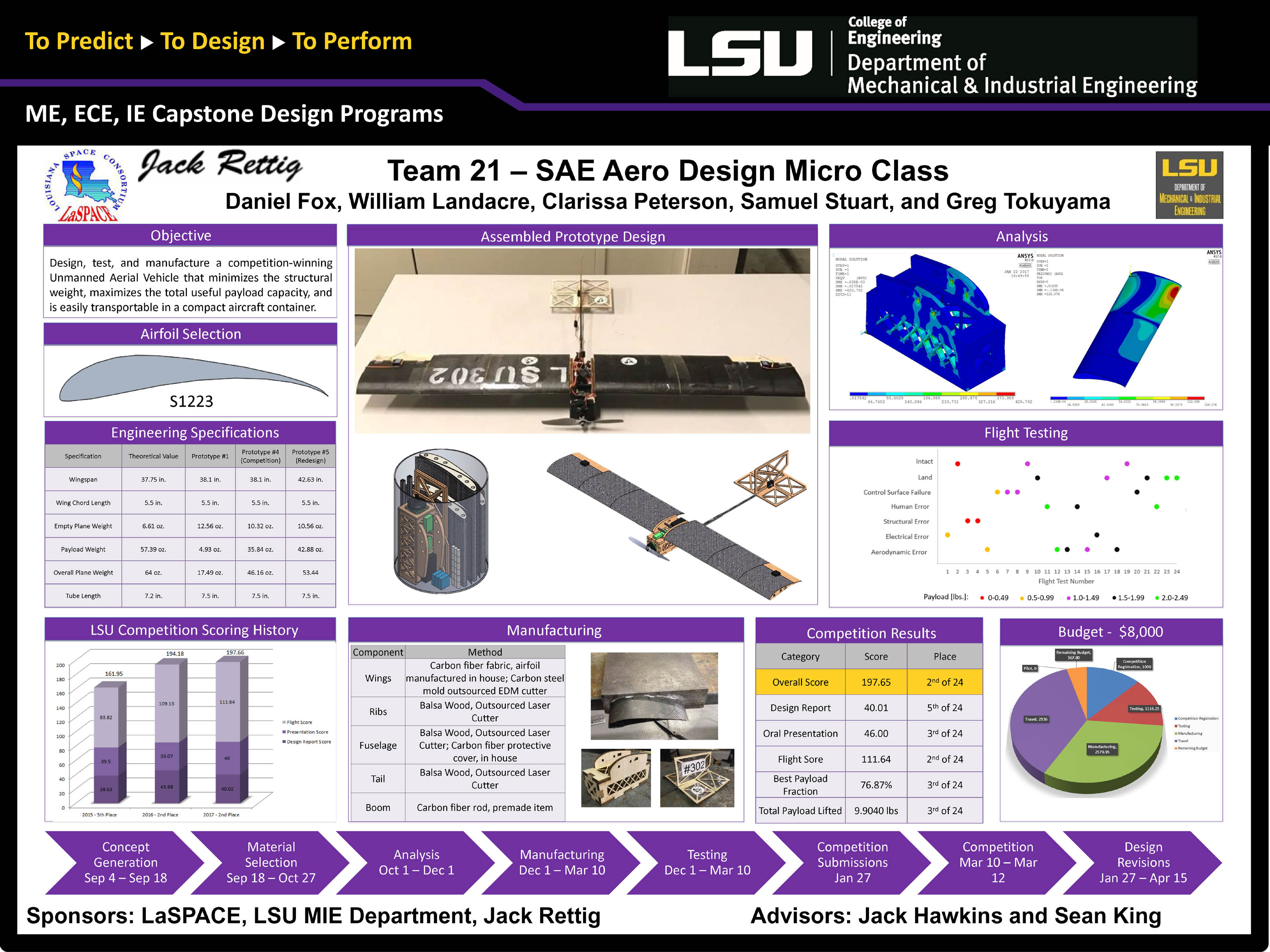 Project 21: SAE Aero Design - Micro Class (2017)