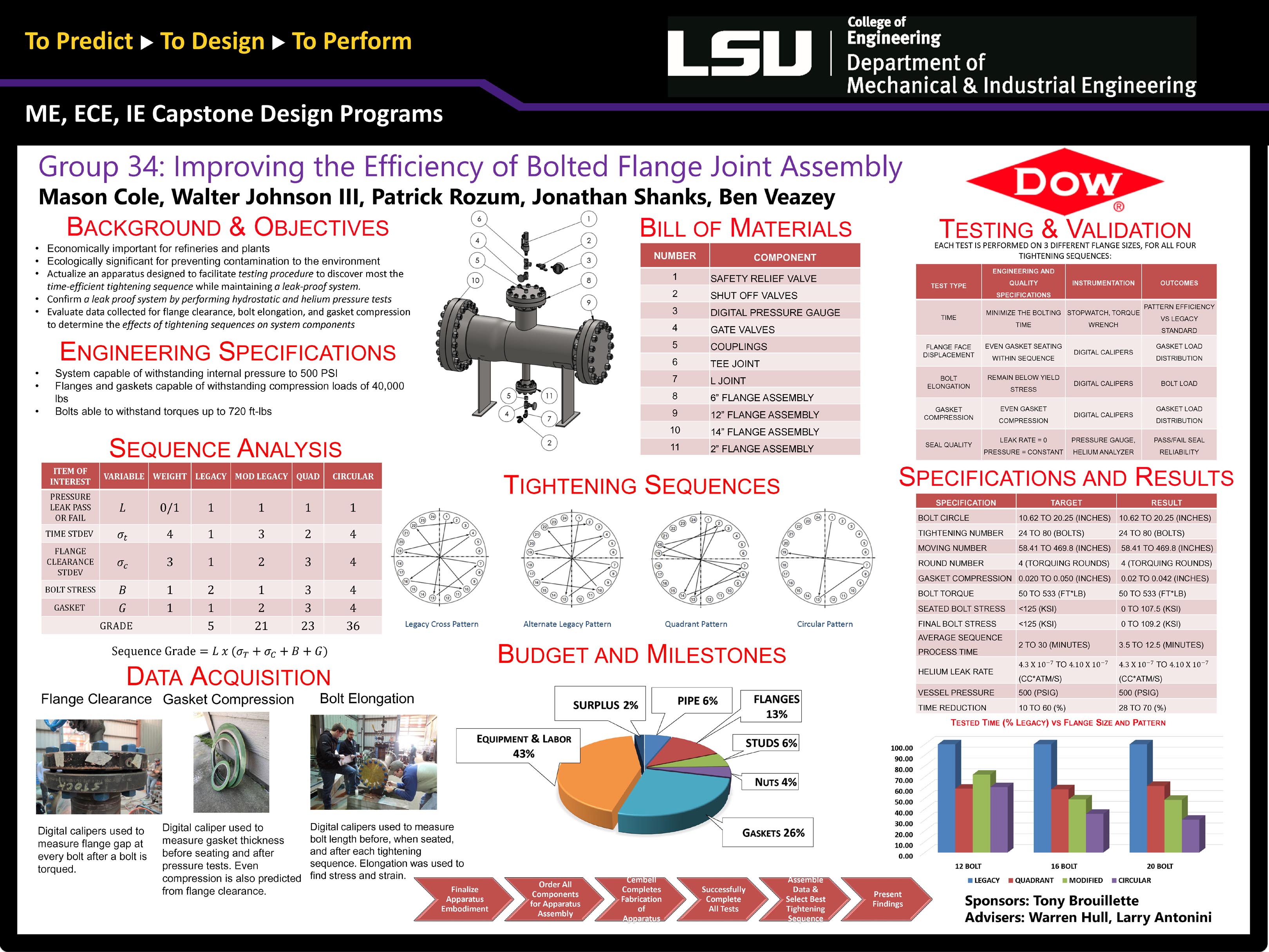 Project 34: Reliability Productivity Improvements of Bolted Flange Joint Assembly Tightening Sequences