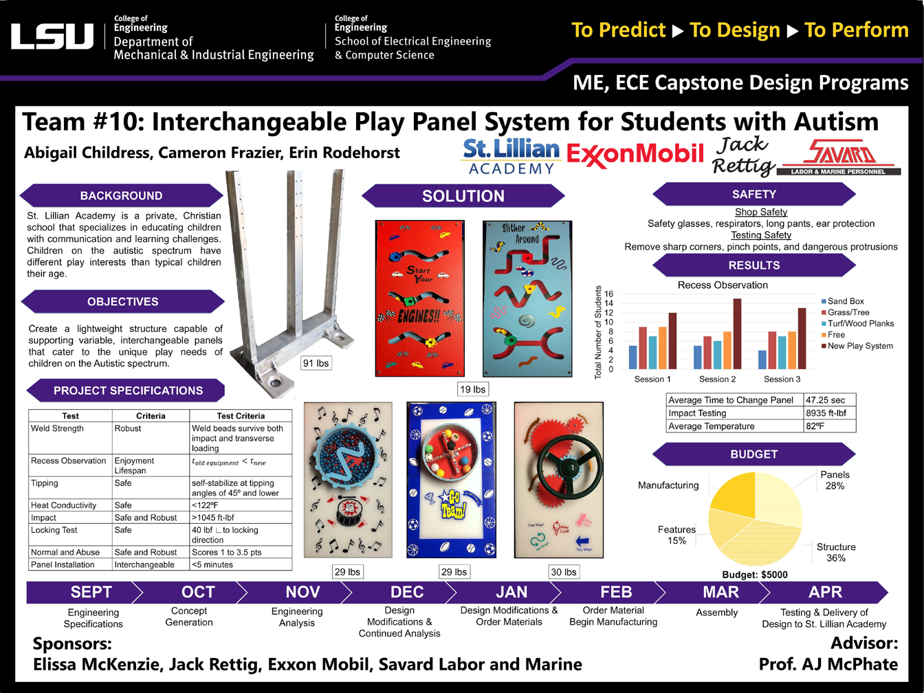 Project 10: Interchangeable panel Play System for children who have Autism (2019)