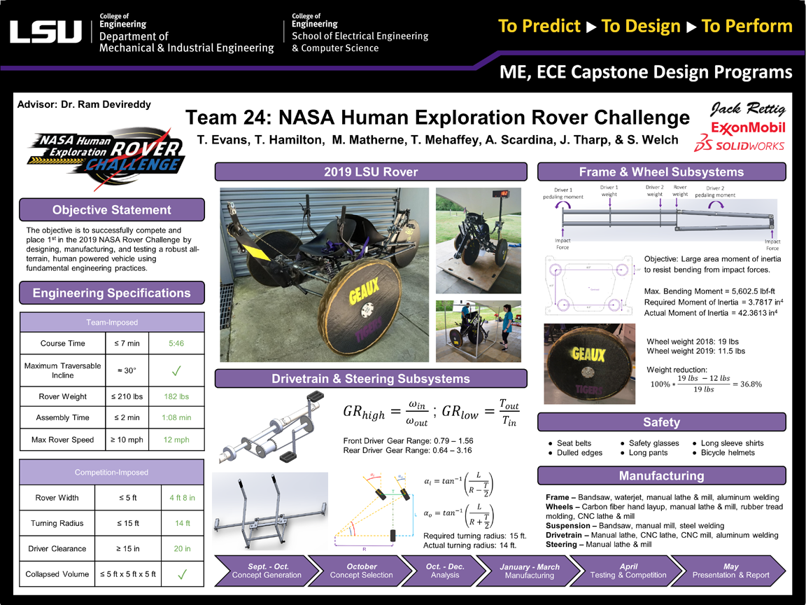 Project 24: "Chandler's" NASA Human Exploration Rover Challenge (2019)