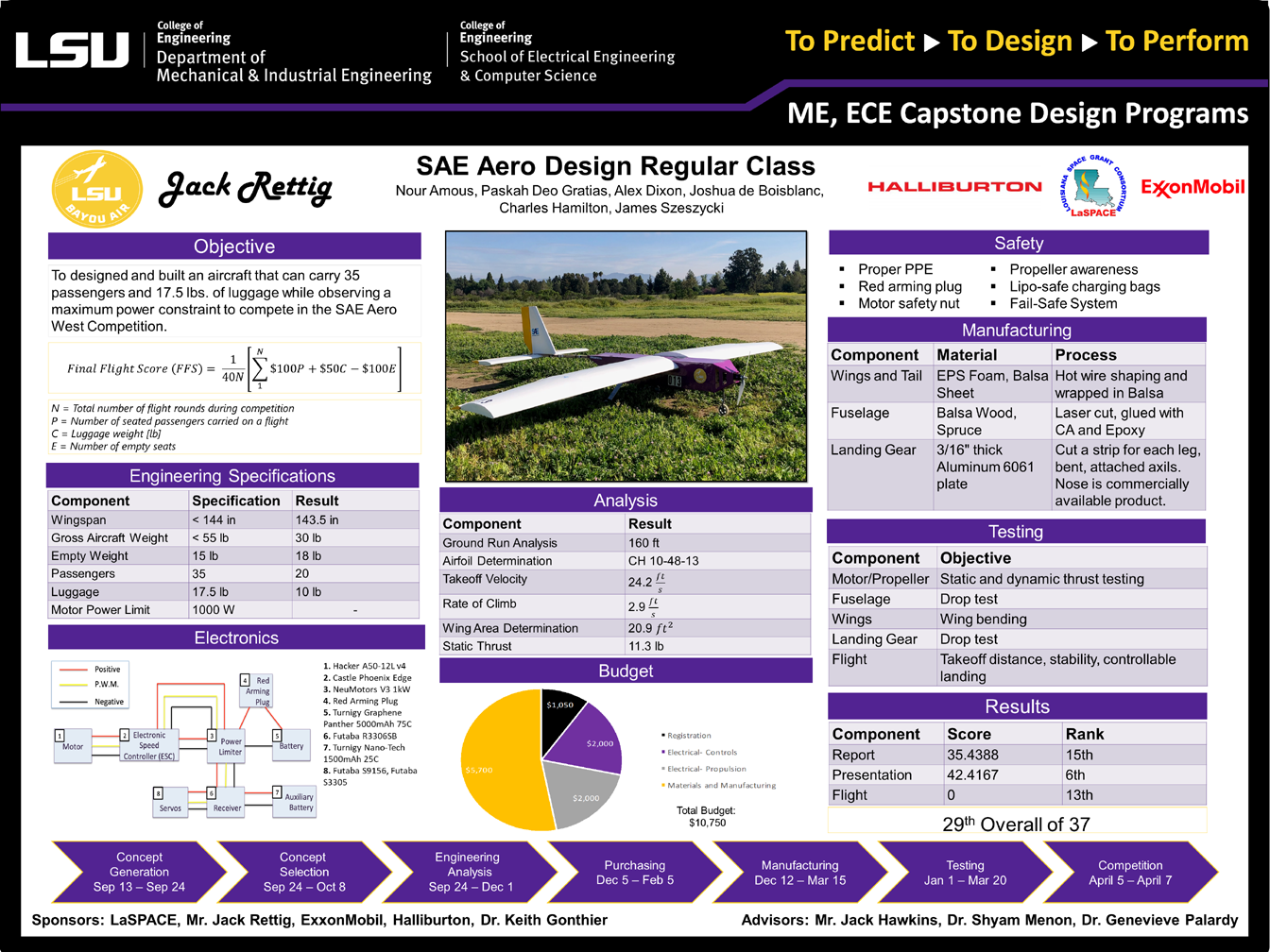 Project 25: SAE Aero Design (Regular Class) (2019)