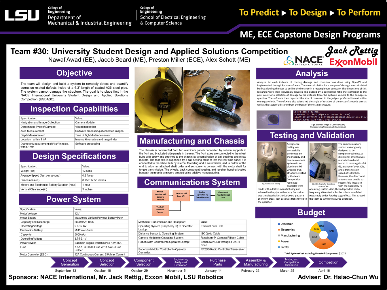 Project 30: University Student Design and Applied Solutions Competition (USDASC) (2019)
