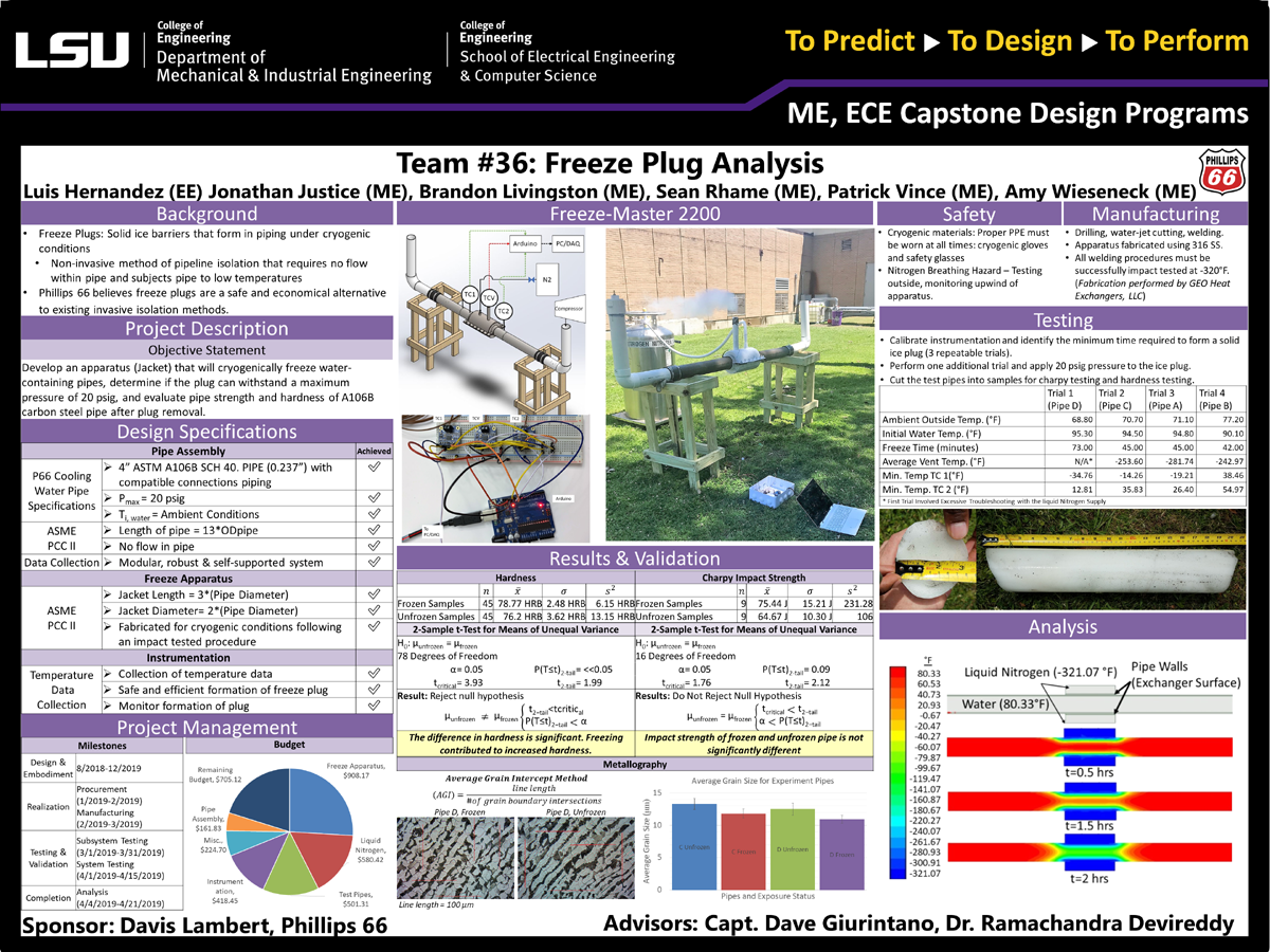 Project 36: Freeze Plug Development Analysis (2019)