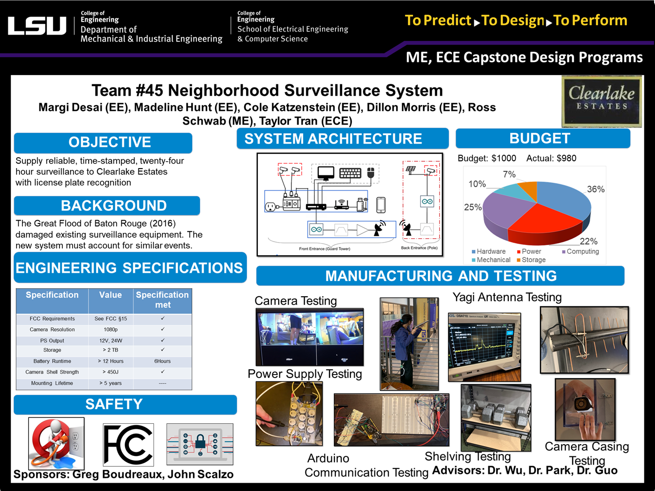 Project 45: Neighborhood Surveillance (2019)