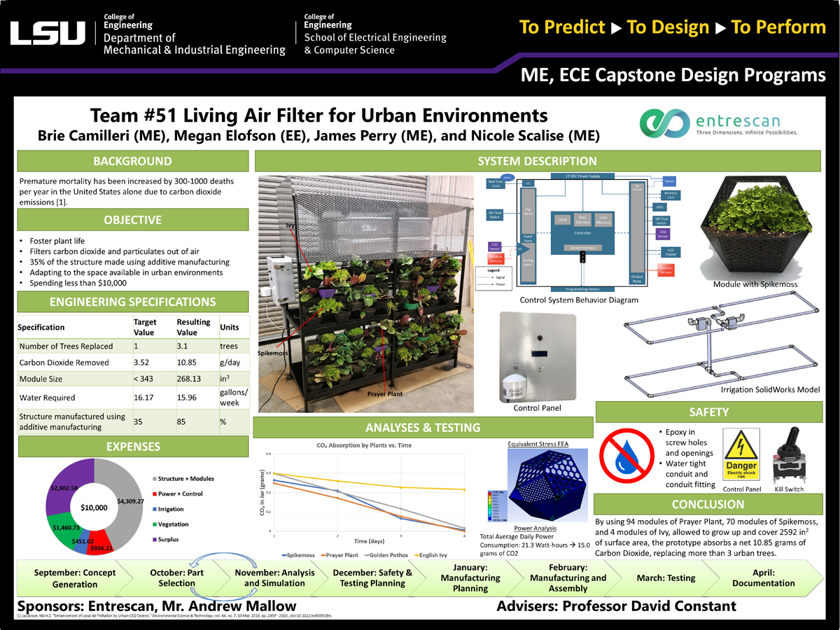 Project 51: Large Living Air Filter For Urban Environments (2019)