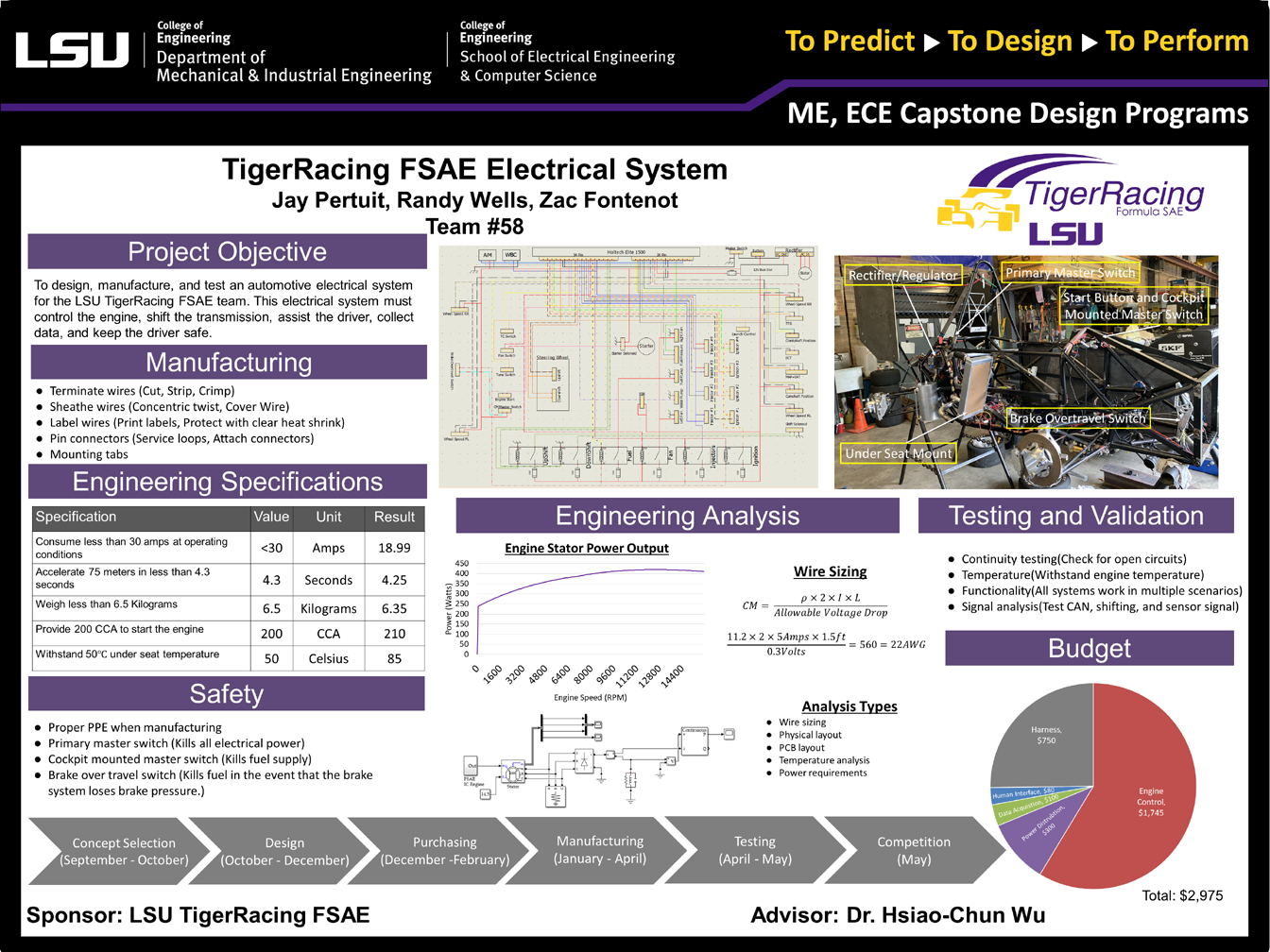 Project 58: TigerRacing FSAE Electrical System (2019)