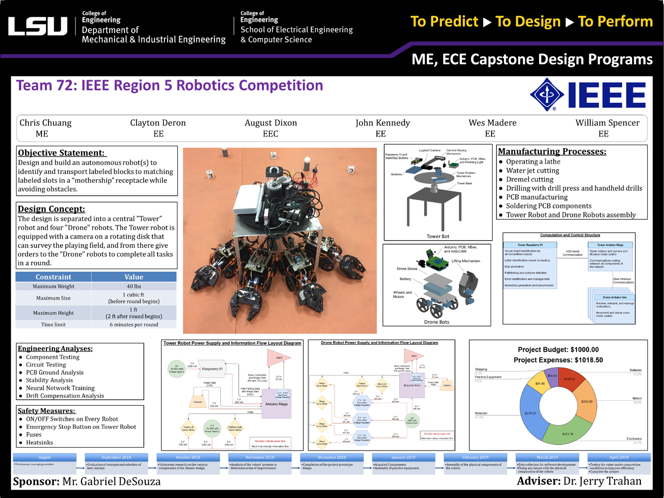 Project 72: IEEE Robot 2019 - 1 (2019)