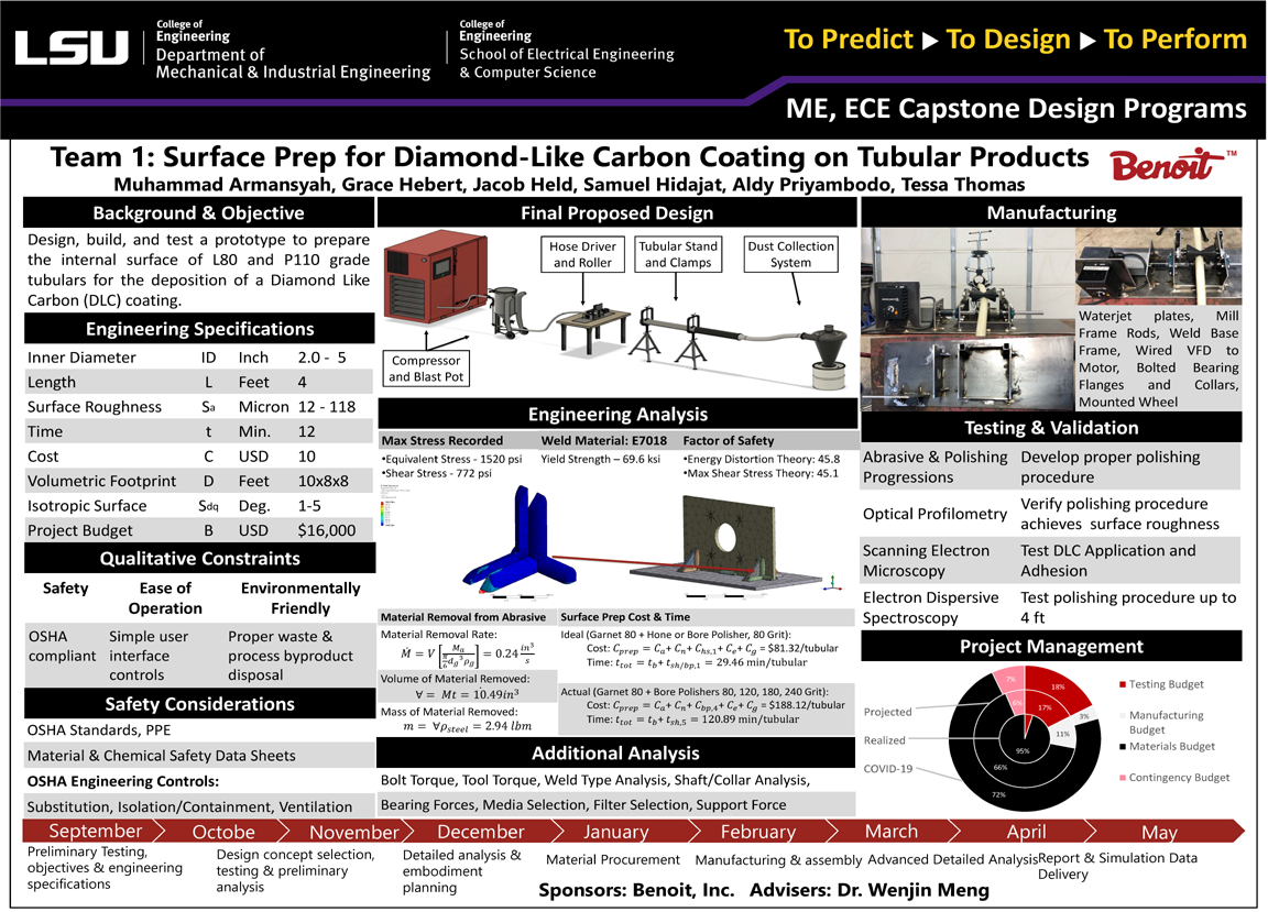 Project 1 Poster: Surface Preparation for Diamond-Like Carbon Coatings on Tubular Products (2020)