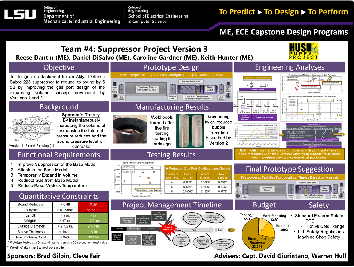 Project 4 Poster: Suppressor Project-Ver 3 (2020)