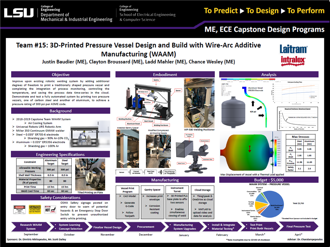 Project 15 Poster: 3D-Printed Pressure Vessel Design and Build with Wire-Arc Additive Manufacturing (WAAM) (2020)