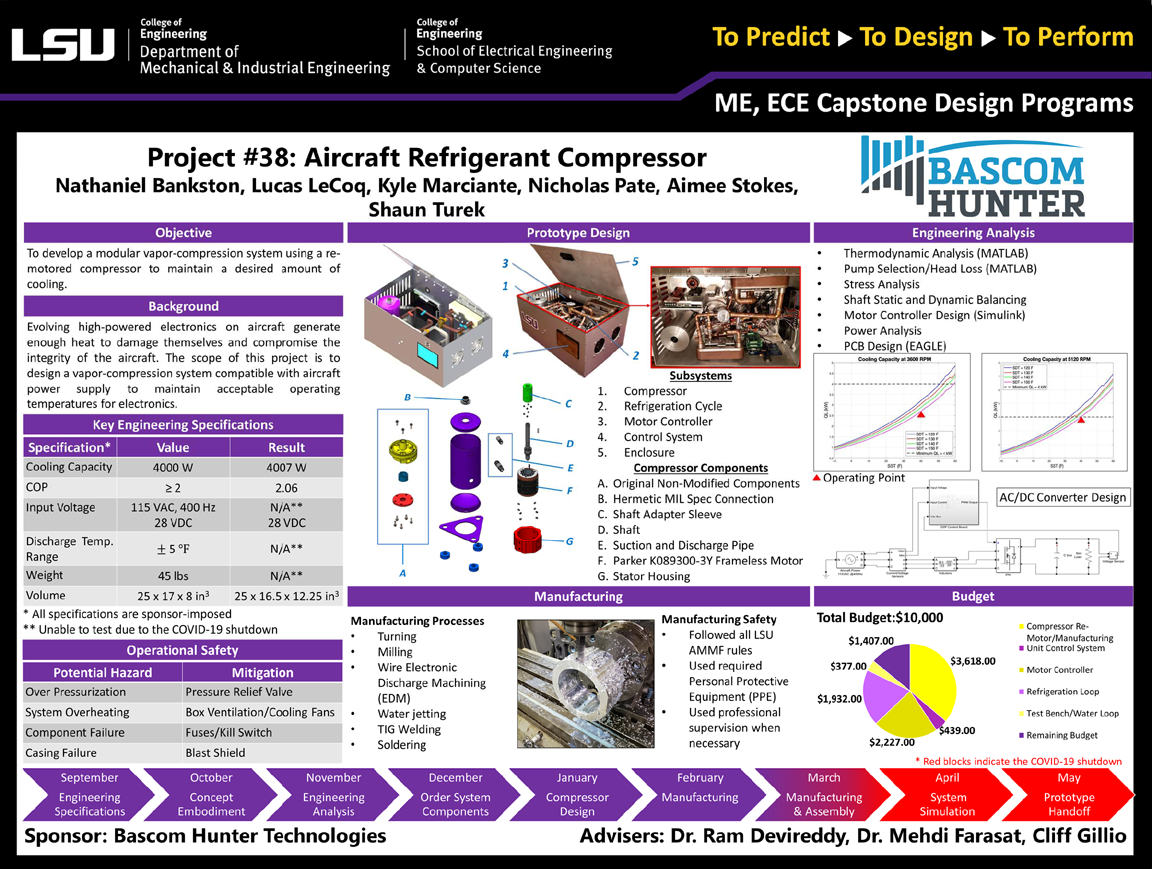 Project 38 Poster: Aircraft Refrigerant Compressor (2020)