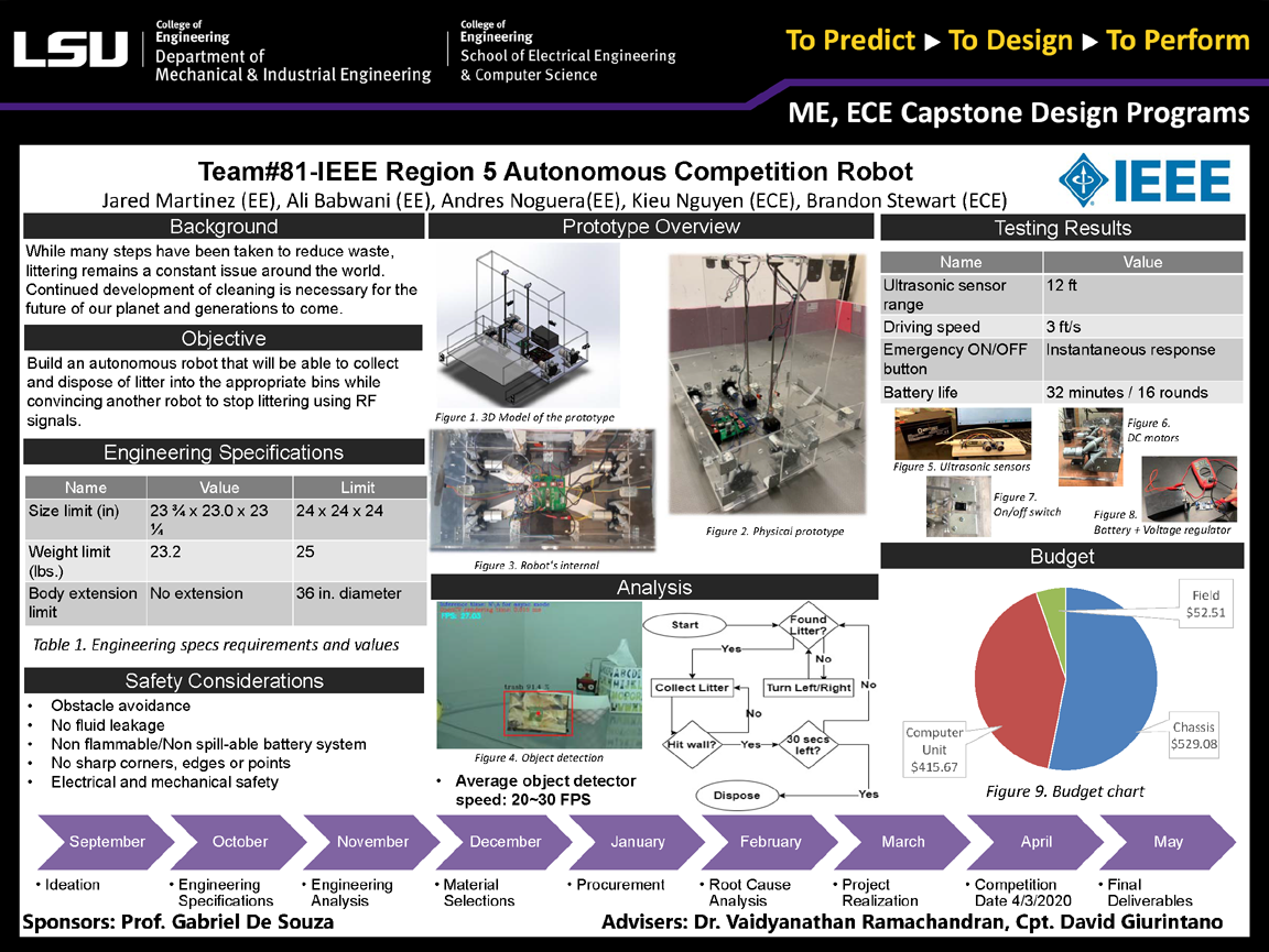Project 81 Poster: IEEE Region 5 (2020)