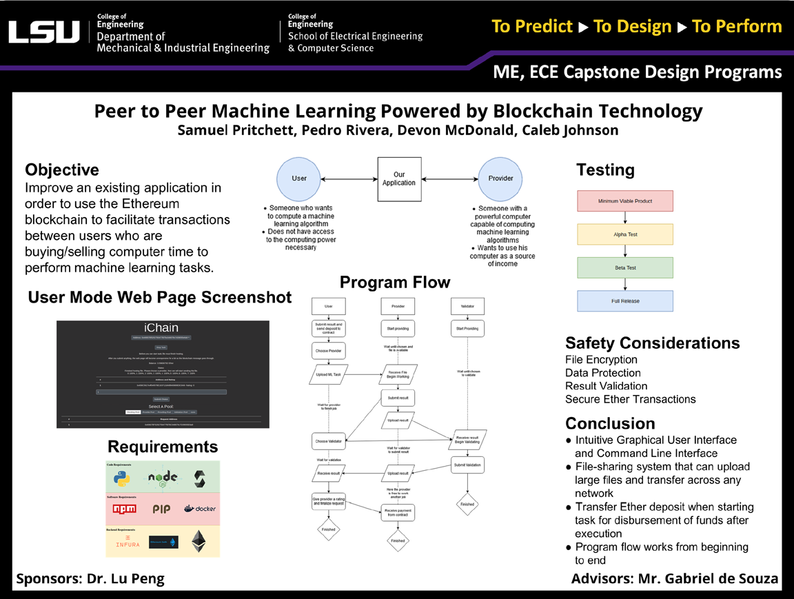 Project 87 Poster: Peer to Peer Machine Learning Powered by Blockchain Technology (2020)