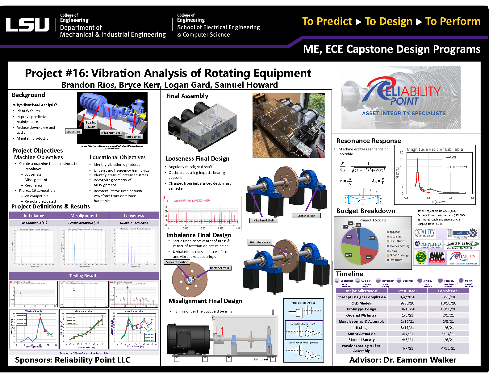 Project 16: Vibration Analysis of Rotating Equipment Lab (2021)