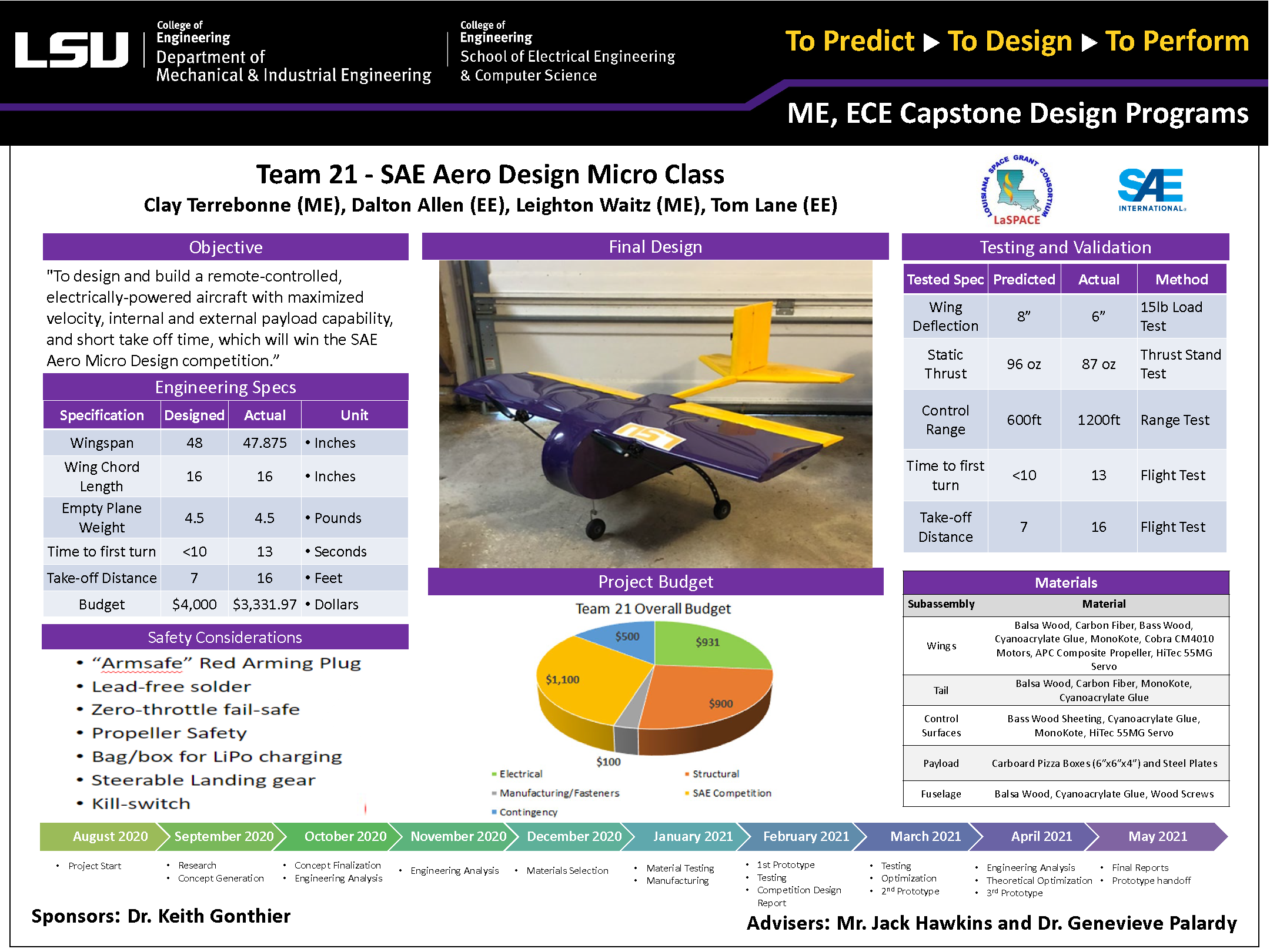 Project 21: SAE Aero Design (Micro Class) (2021)