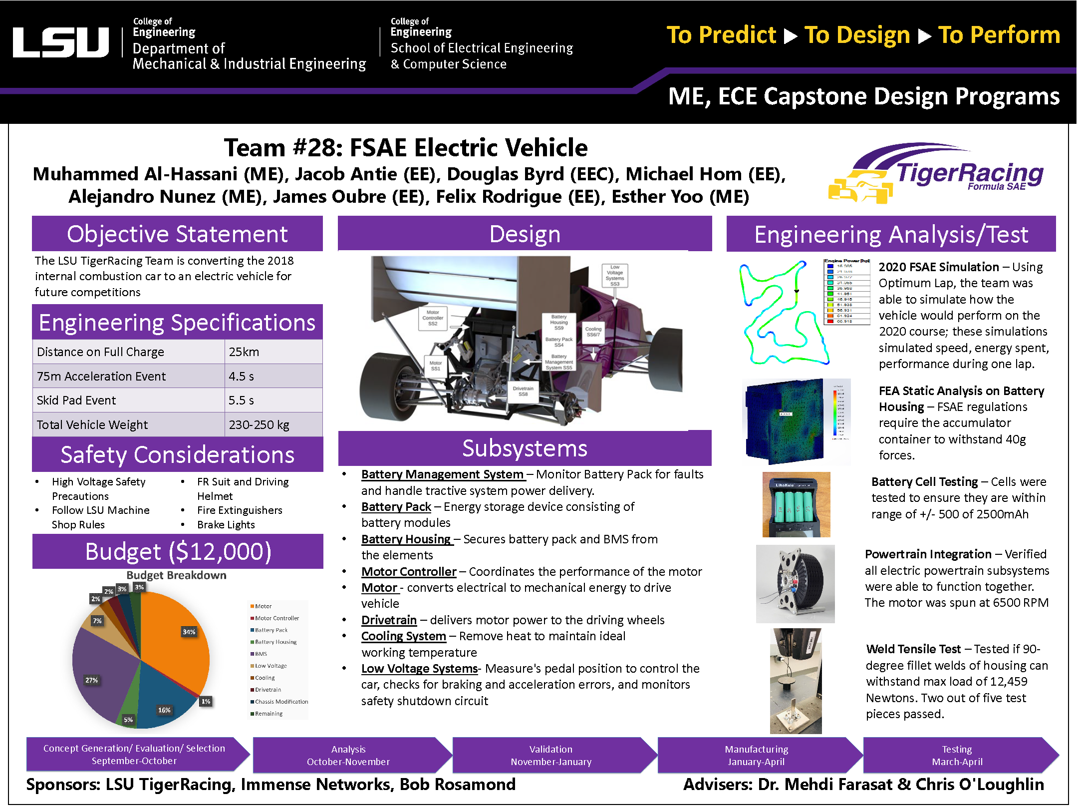 Project 28: FSAE EV (2021)