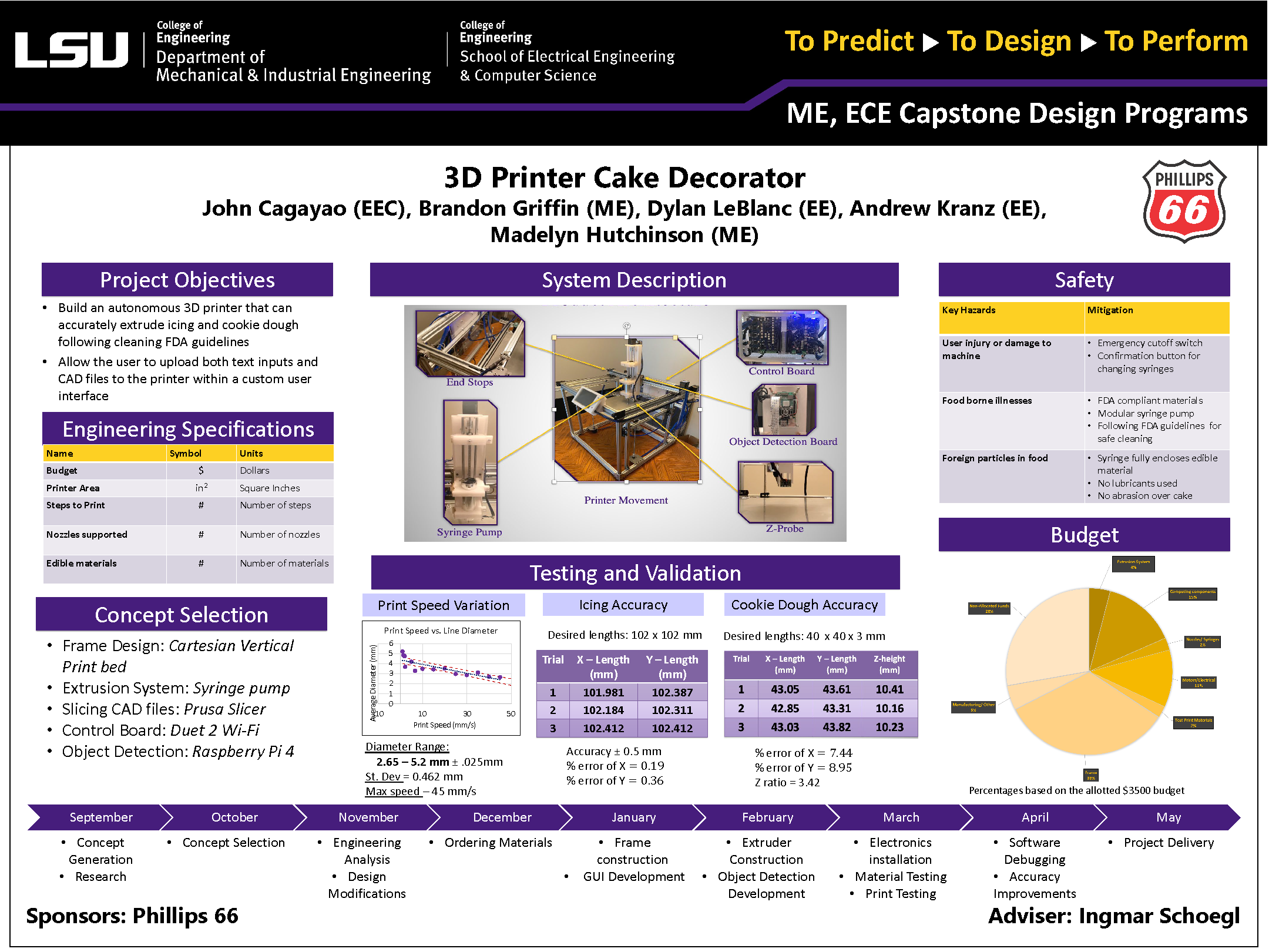 Project 36: 3D Printer Cake Decorator (2021)