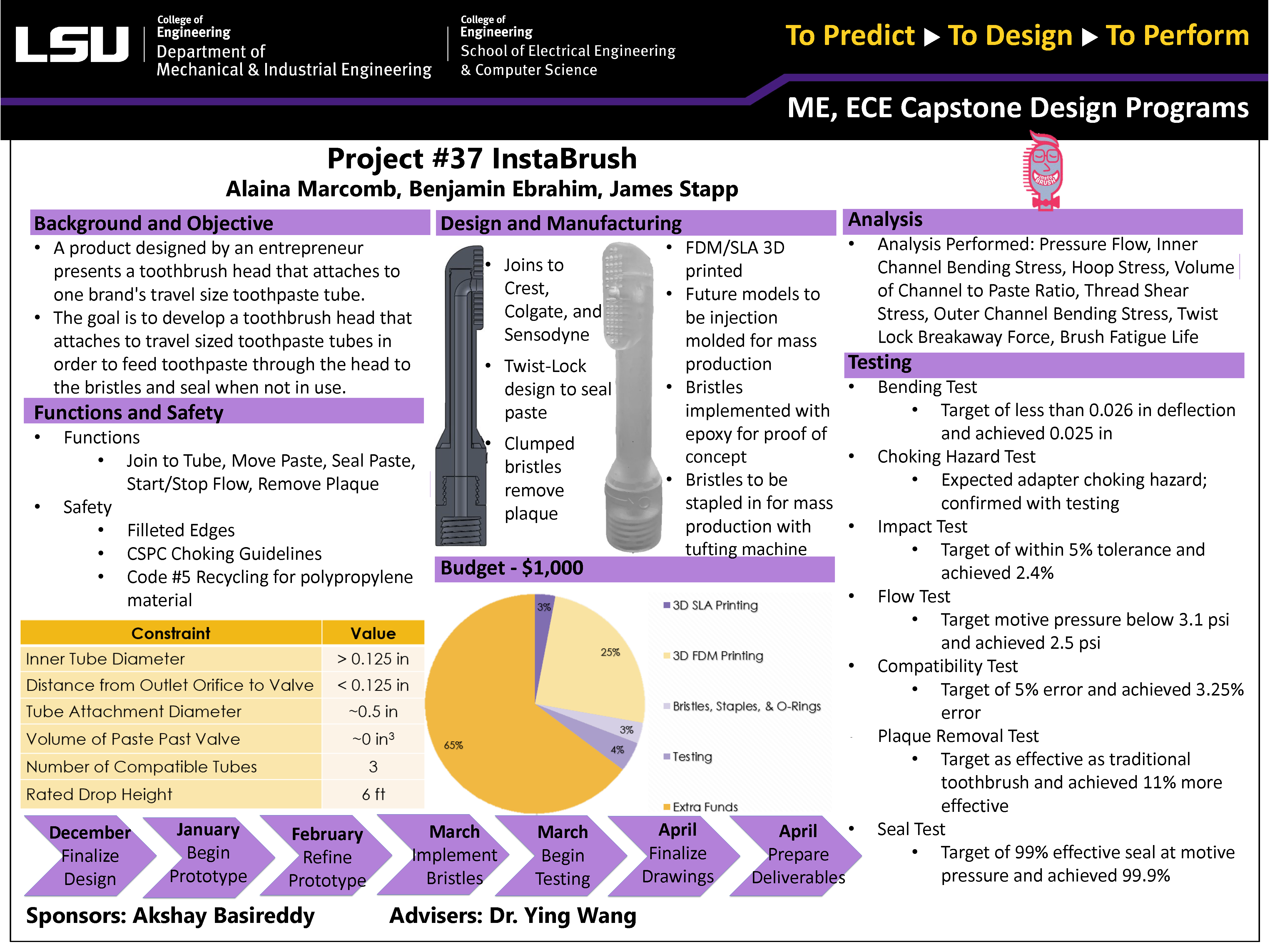 Project 37: Instabrush (2021)