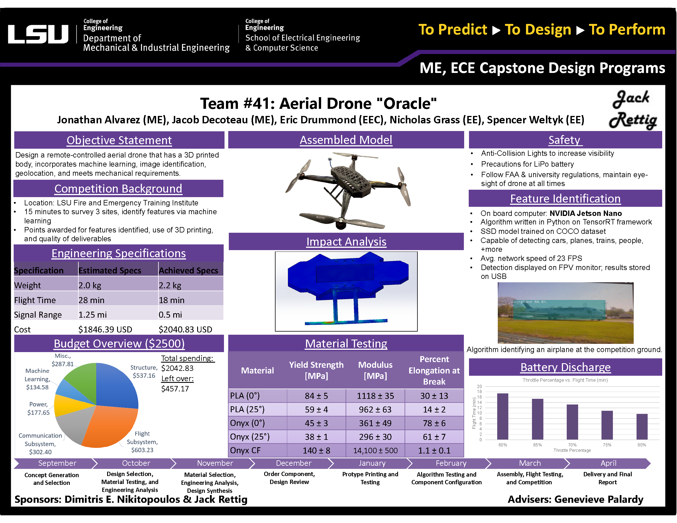Project 41: Aerial Drone Oracle (2021)