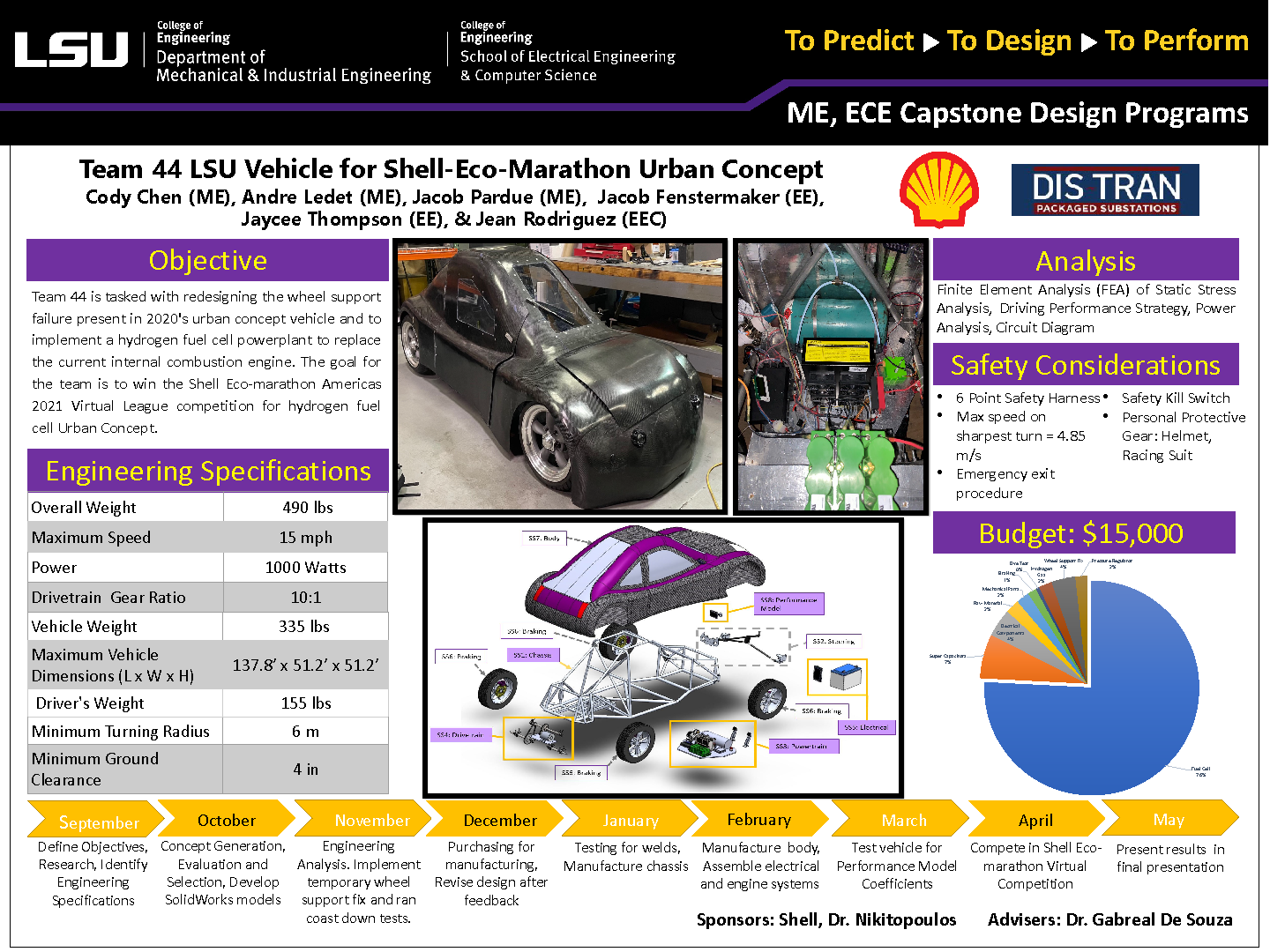 Project 44: LSU Vehicle for Shell Eco-marathon Americas 2021 - UrbanConcept (2021)