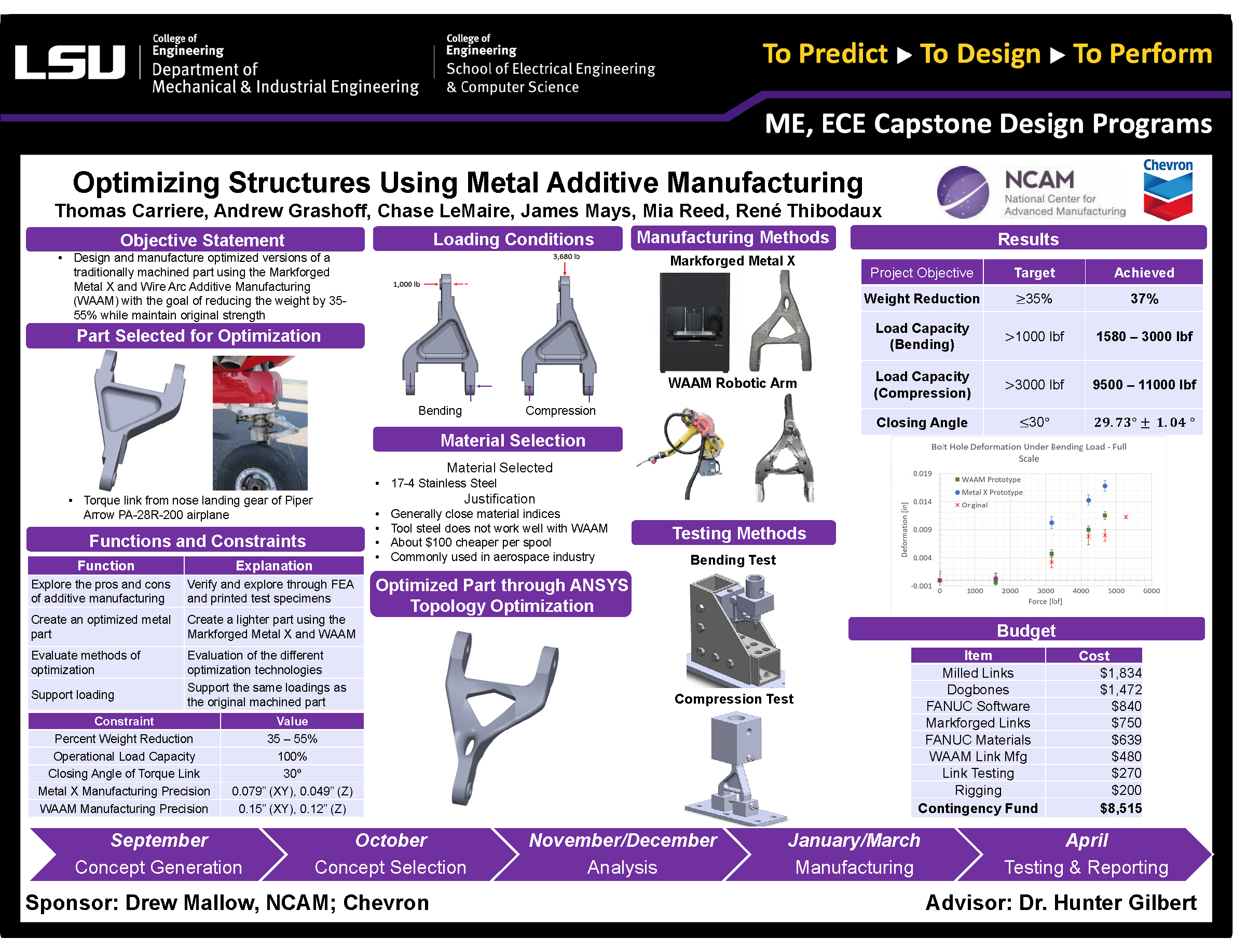 Project 51: Metal Additive Manufacturing Optimized Structure (2021)