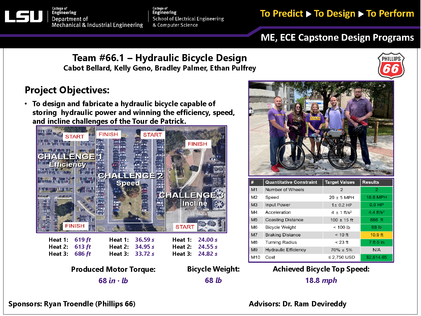 Project 66: Hydraulic Bicycle Design (2021)