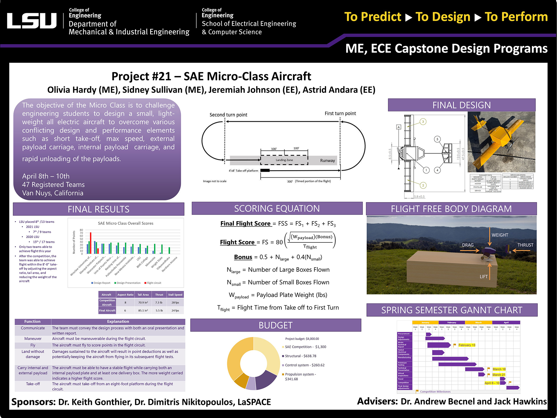 Project 21: SAE Aero Design (Micro Class 2022)