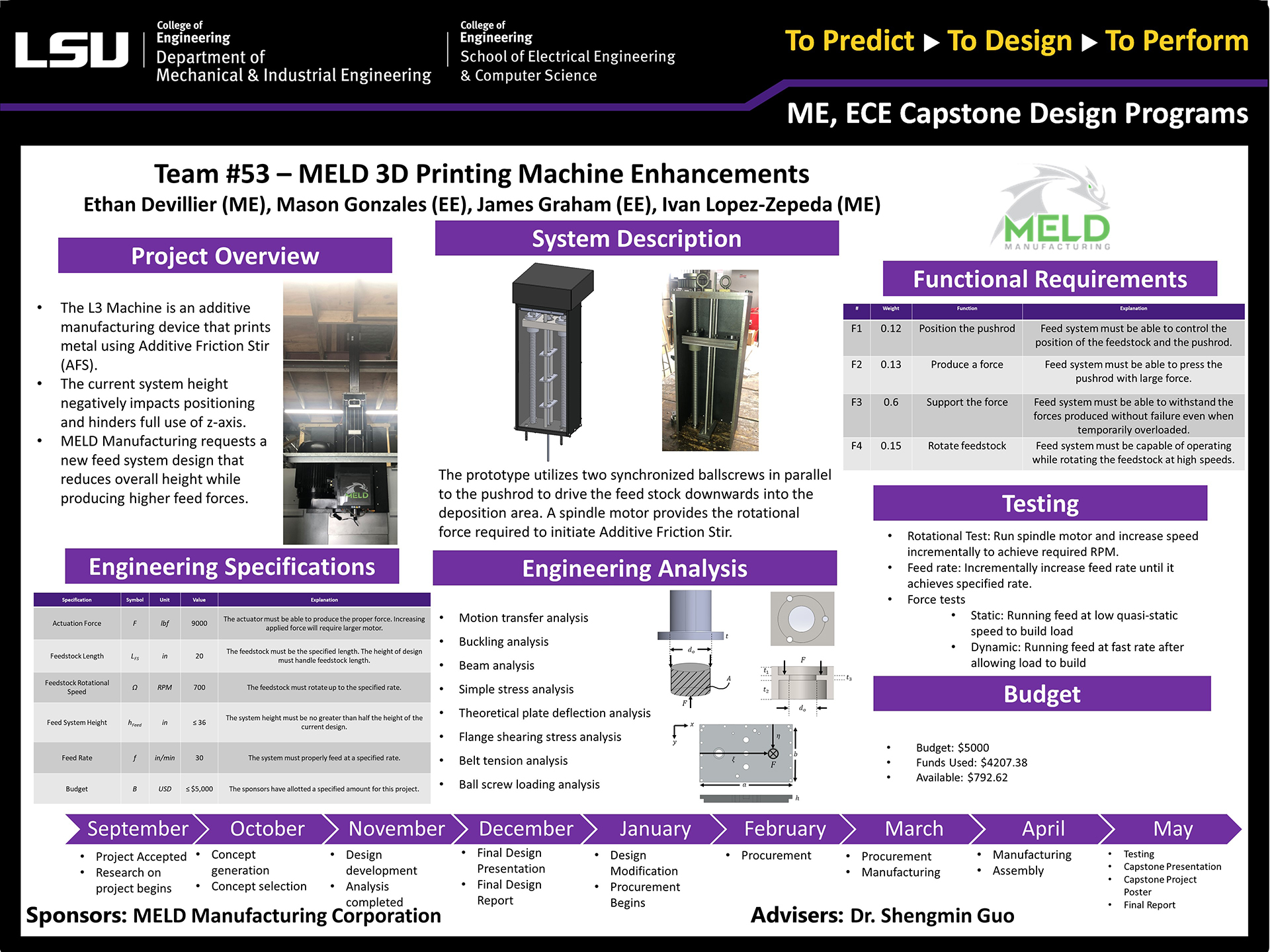 Project 53: MELD 3D Metal Printing Machine Enhancements (2022)