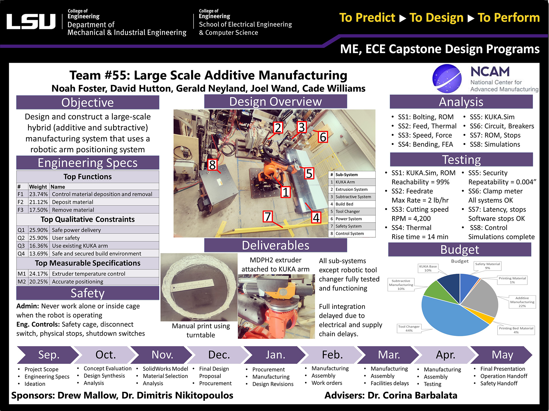 Project 55: Large Additive Manufacturing System (2022)