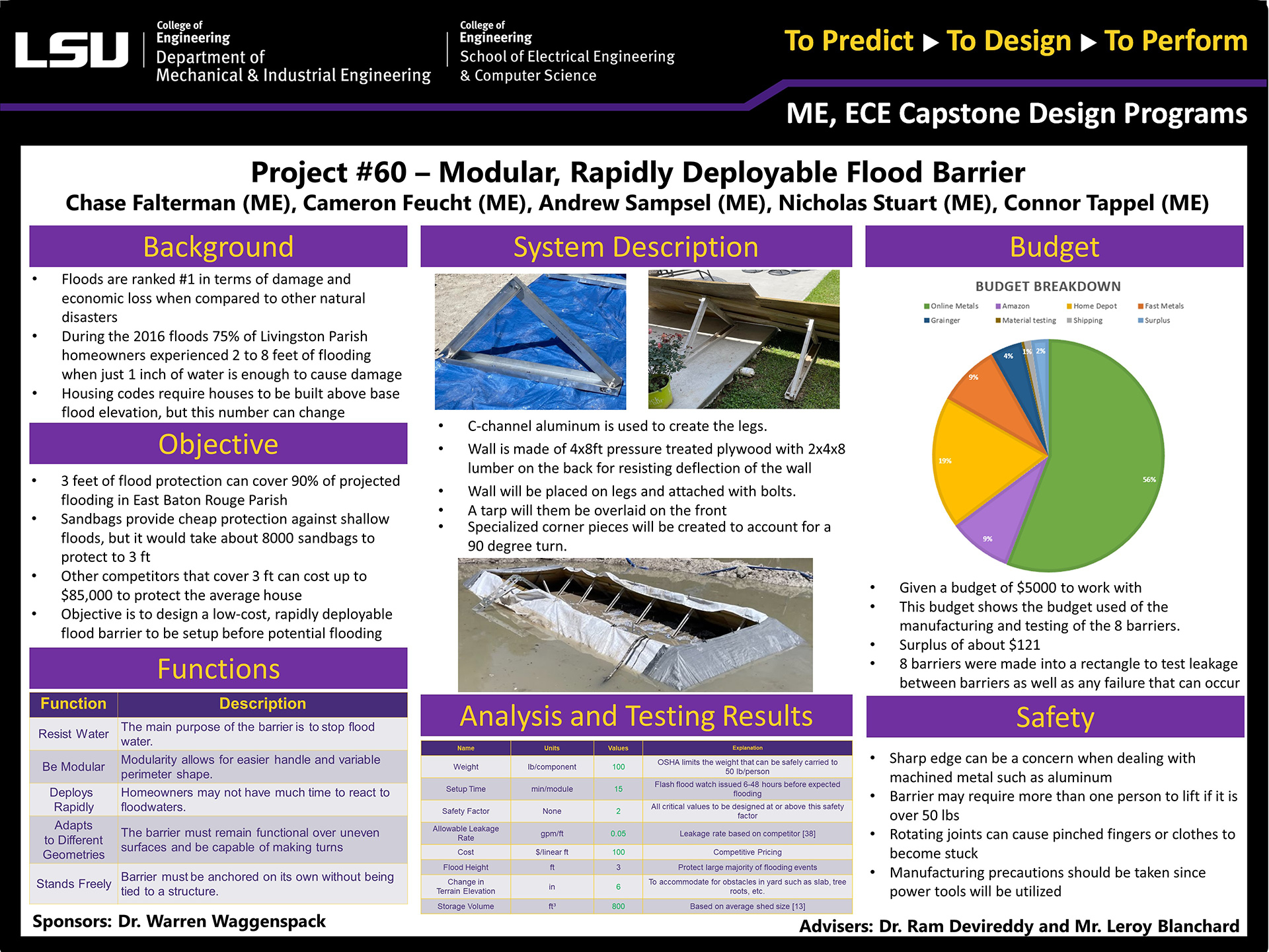 Project 60: Modular, Rapidly Deployed Flood Barrier (2022)