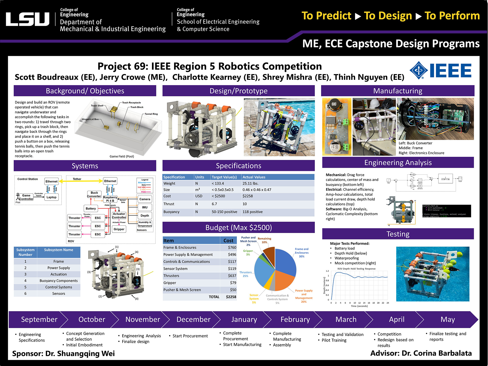 Project 69: IEEE Region 5 Robot Competition  (2022)