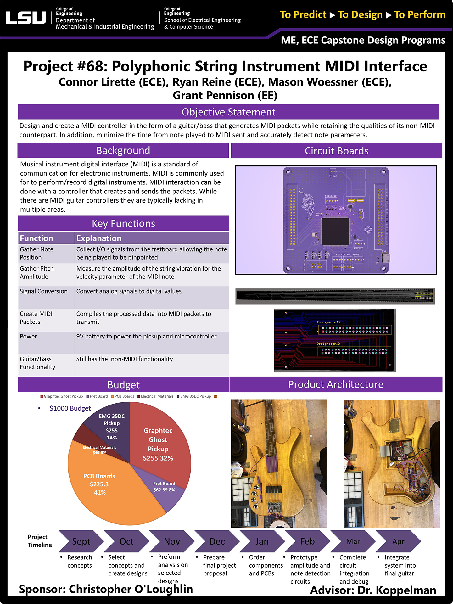 Project 68: Polyphonic String Instrument MIDI Interface (2025)