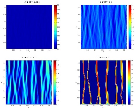 Zonal Fracture Propagation In Injectors