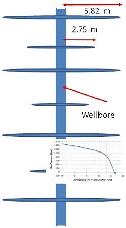 Hydraulic Fracturing Modeling