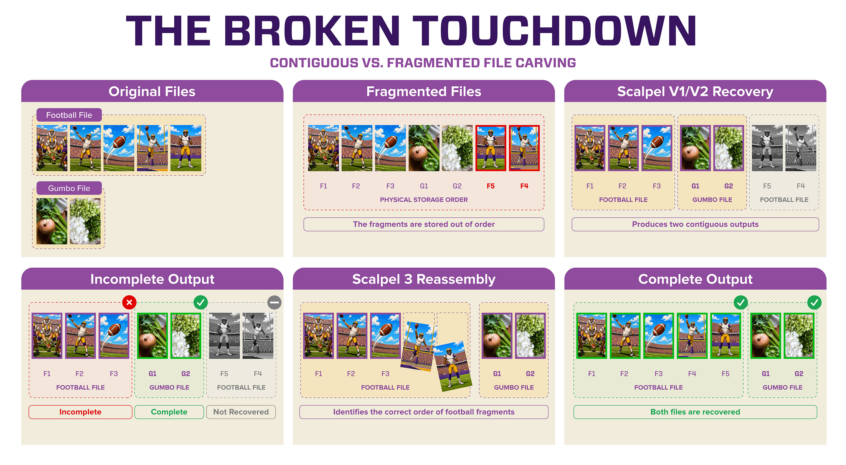 The Broken Touchdown graphic illustrates the capabilities of Scalpel3