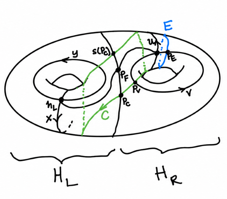 topology graphic